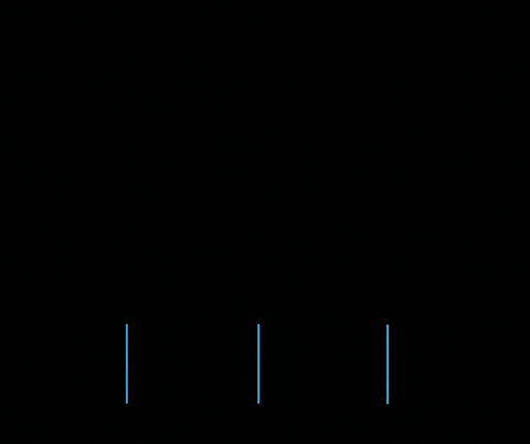 GIF by hscpave