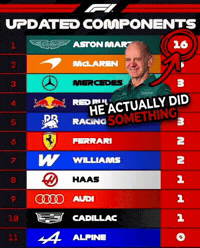 Formula 1 F1 GIF