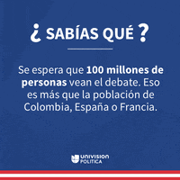 GIF by Univision Noticias
