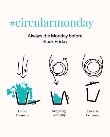 CircularMonday giphygifmaker giphyattribution eco recycle GIF