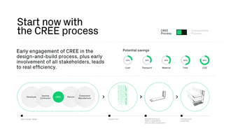 Cree Gmbh GIF by CREE Buildings