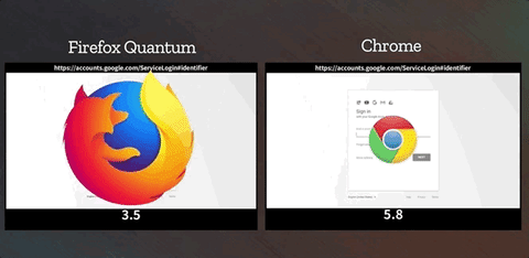 firefox quantum GIF by Product Hunt