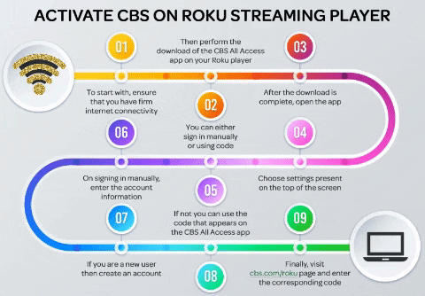 marvinericksen giphygifmaker giphyattribution cbs all access roku cbscomactivate GIF