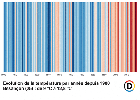 decodeurs giphyupload GIF