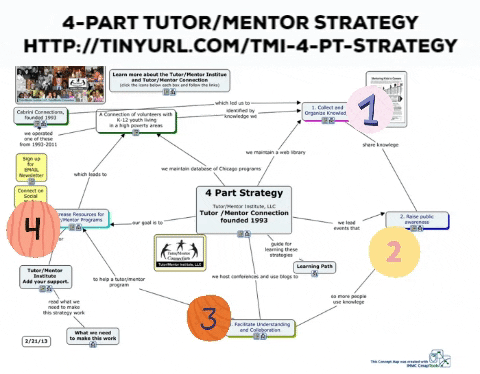 danielfbassill giphygifmaker giphyattribution 4-pt strategy GIF