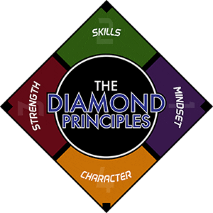 basebypros baseball softball skills talent Sticker