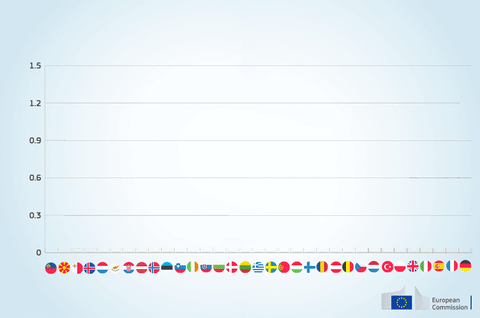 data eu GIF by European Commission