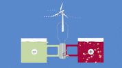 energy battery GIF by Harvard University