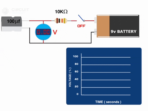 SemiconMedia giphyupload calculation capacitor charge time GIF