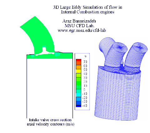 cfd GIF