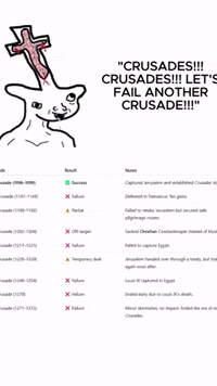 Crusades GIF
