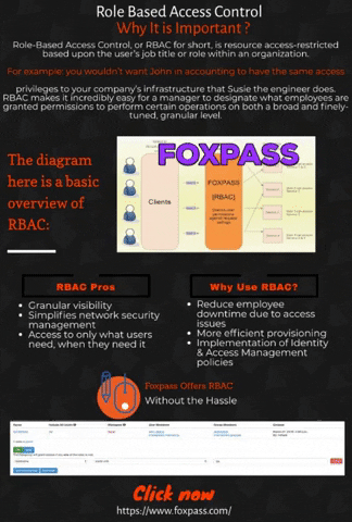 deezyvaasdev1 giphygifmaker ldap rolebasedaccesscontrol radiusauthentication GIF