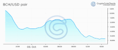 bitcoin cryptocurrency GIF