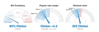 presidential election GIF by Election 2016