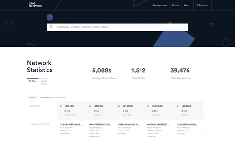 omgnetwork giphyupload GIF