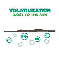 Leaching Sticker by ESN Smart Nitrogen