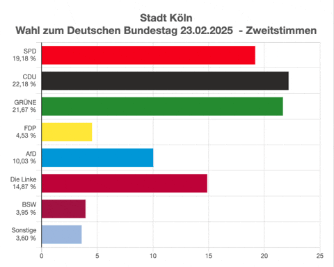 drikkes giphyupload election 2025 cologne GIF