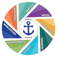 gvsurecwell wellness gvsu gvsurecreationandwellness wellnesswheel Sticker
