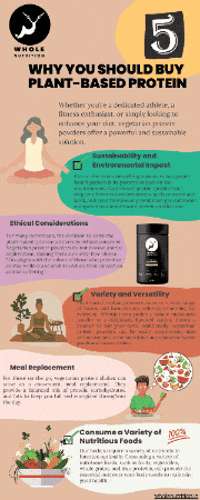 WholeNutrition giphyupload fitness buy plant-based protein GIF