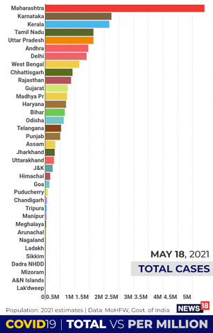 news18 giphyupload GIF