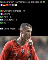 Ronaldo Vs Spain GIF