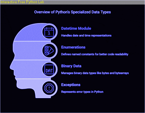 Coding Artificial Intelligence GIF by Interactive Free Python Lab