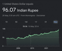 Stock Market Money GIF