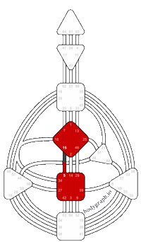 Human Design Channels Sticker by bodygraph.io