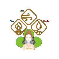 Ayurveda Pitta Sticker by De Biosalon