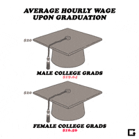 Gender Pay Gap GIF by gifnews