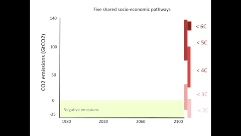 climate change ipcc GIF