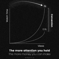 Youtube Marketing GIF