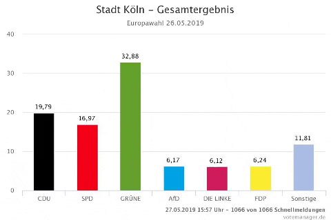 drikkes giphygifmaker election 2019 europe GIF