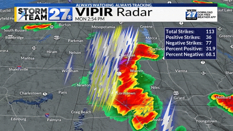 WKBNSTORMTEAM27 giphyupload GIF