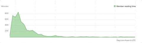 OysterD3 giphygifgrabber GIF