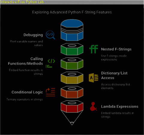 Coding Artificial Intelligence GIF by Interactive Free Python Lab ...