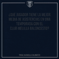 GIF by Club Melilla Baloncesto