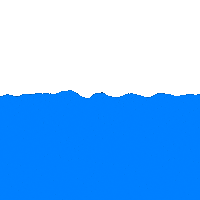 Qdelmago water sea pool waves Sticker