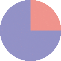 RKO20 spin circle shape geometric Sticker