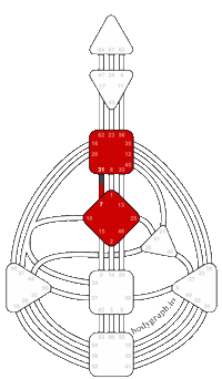 Gate 7 Human Design Sticker by bodygraph.io
