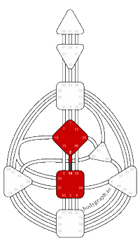 Human Design Channels Sticker by bodygraph.io