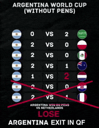 Penalty For Argentina GIF