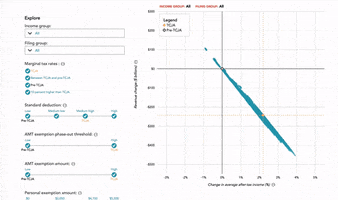 urbaninstitute taxes interactive tax chart GIF