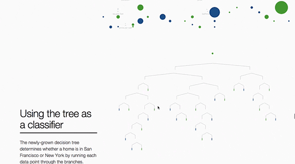 machine learning GIF