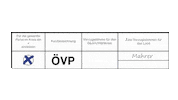 Volkspartei Ovp Sticker by Zierfuß