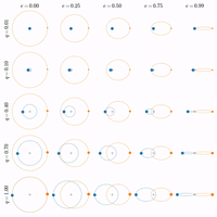 binary stars GIF