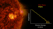 space sun GIF by NASA