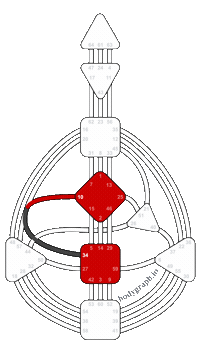 Human Design Channels Sticker by bodygraph.io