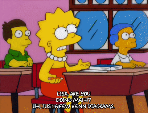 Lisa Simpson School GIF by The Simpsons