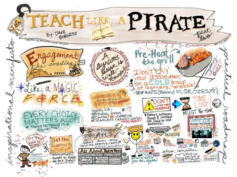 sketchnotes tlap GIF